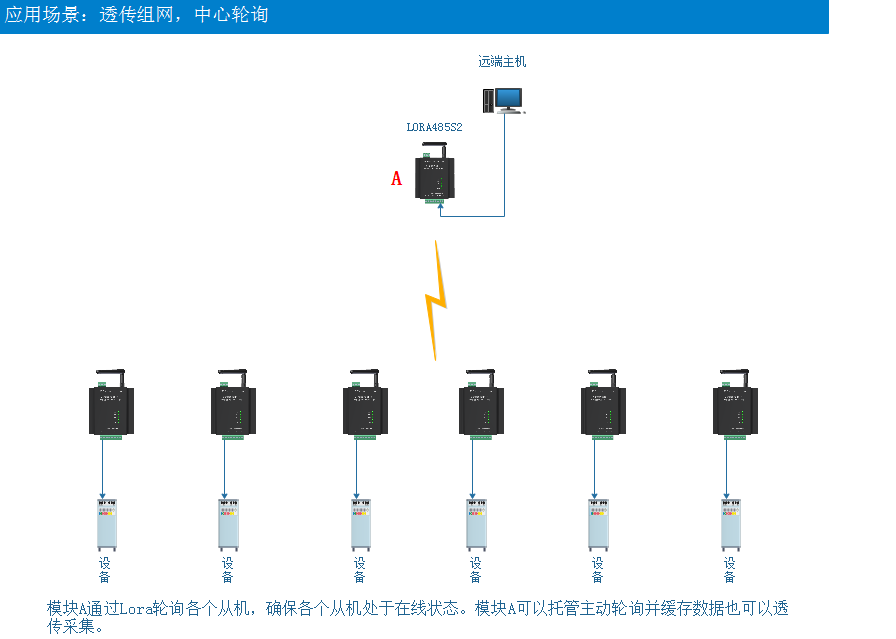 LORA-485多主機(jī)