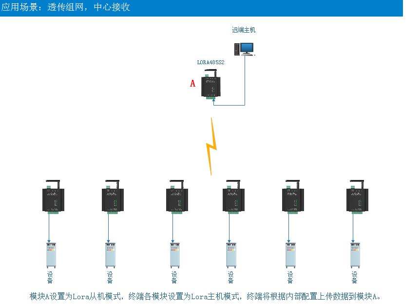 LORA-485多主機(jī)