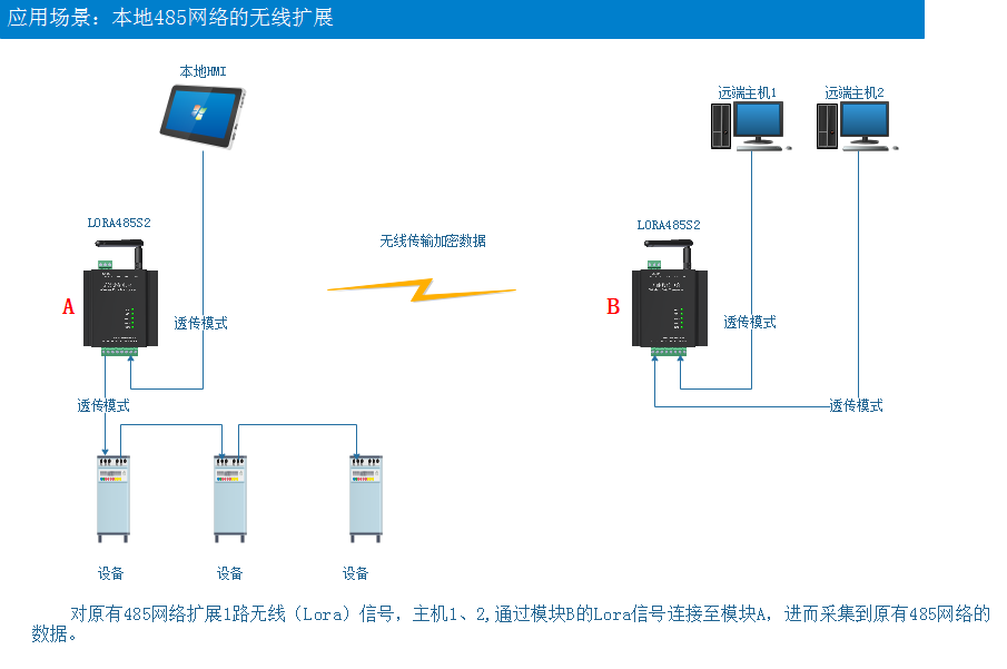 LORA-485多主機(jī)